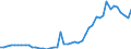 Indicator: Number of Identified Exporters to Seychelles from: s to GDP for Seychelles