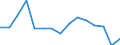 Indicator: Number of Identified Exporters to Seychelles from: 