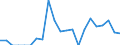 Indicator: Number of Identified Exporters to Seychelles from: 