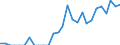 Indicator: Number of Identified Exporters to Seychelles from: Florida