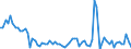 Indicator: Number of Identified Exporters to Seychelles from: 