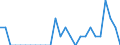Indicator: Number of Identified Exporters to Seychelles from: Iowa