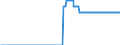 Indicator: Number of Identified Exporters to Seychelles from: ies for All Issuers, All Maturities, Nationality of Issuer in Seychelles
