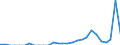 Indicator: Number of Identified Exporters to Seychelles from: 