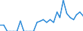 Indicator: Number of Identified Exporters to Seychelles from: Illinois
