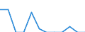 Indicator: Number of Identified Exporters to Seychelles from: 