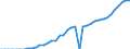 Indicator: Number of Identified Exporters to Seychelles from: 