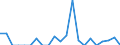 Indicator: Number of Identified Exporters to Seychelles from: 
