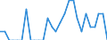 Indicator: Number of Identified Exporters to Seychelles from: Massachusetts