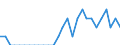 Indicator: Number of Identified Exporters to Seychelles from: Maryland