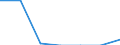 Indicator: Number of Identified Exporters to Seychelles from: 