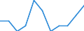 Indicator: Number of Identified Exporters to Seychelles from: Michigan
