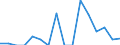 Indicator: Number of Identified Exporters to Seychelles from: 