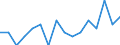 Indicator: Number of Identified Exporters to Seychelles from: Minnesota