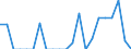 Indicator: Number of Identified Exporters to Seychelles from: a