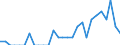 Indicator: Number of Identified Exporters to Seychelles from: North Carolina