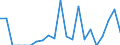Indicator: Number of Identified Exporters to Seychelles from: 
