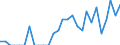 Indicator: Number of Identified Exporters to Seychelles from: New Jersey