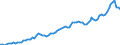 Indicator: Number of Identified Exporters to Seychelles from: 