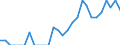 Indicator: Number of Identified Exporters to Seychelles from: New York