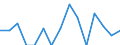 Indicator: Number of Identified Exporters to Seychelles from: 