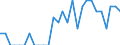 Indicator: Number of Identified Exporters to Seychelles from: Pennsylvania