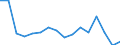 Indicator: Number of Identified Exporters to Seychelles from: a