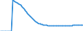 Indicator: Number of Identified Exporters to Seychelles from: 