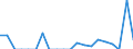 Indicator: Number of Identified Exporters to: ntilles from Alabama (DISCONTINUED)
