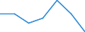Indicator: Number of Identified Exporters to: Sint Maarten from Alabama