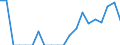 Indicator: Number of Identified Exporters to: ntilles from Arkansas (DISCONTINUED)