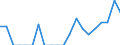 Indicator: Number of Identified Exporters to: Netherlands Antilles from Arkansas (DISCONTINUED)