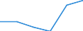 Indicator: Number of Identified Exporters to: from Arkansas