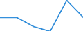 Indicator: Number of Identified Exporters to: Sint Maarten from Arkansas
