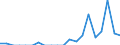 Indicator: Number of Identified Exporters to: ntilles from Arizona (DISCONTINUED)