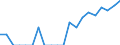 Indicator: Number of Identified Exporters to: Netherlands Antilles from Arizona (DISCONTINUED)