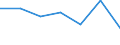 Indicator: Number of Identified Exporters to: Sint Maarten from Arizona