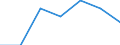 Indicator: Number of Identified Exporters to: Sint Maarten from California