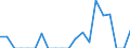 Indicator: Number of Identified Exporters to: ntilles from Colorado (DISCONTINUED)