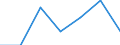 Indicator: Number of Identified Exporters to: Sint Maarten from Colorado