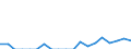 Indicator: Number of Identified Exporters to: ntilles from Connecticut (DISCONTINUED)