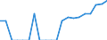 Indicator: Number of Identified Exporters to: Netherlands Antilles from Connecticut (DISCONTINUED)