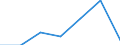 Indicator: Number of Identified Exporters to: from Connecticut