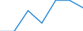 Indicator: Number of Identified Exporters to: Sint Maarten from Connecticut