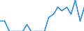 Indicator: Number of Identified Exporters to: Netherlands Antilles from Delaware (DISCONTINUED)