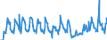 Indicator: Number of Identified Exporters to: asis to Sint Maarten