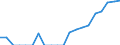 Indicator: Number of Identified Exporters to: ntilles from Florida (DISCONTINUED)