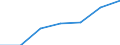 Indicator: Number of Identified Exporters to: Sint Maarten from Florida