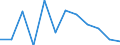 Indicator: Number of Identified Exporters to: nt Maarten