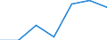 Indicator: Number of Identified Exporters to: from Georgia